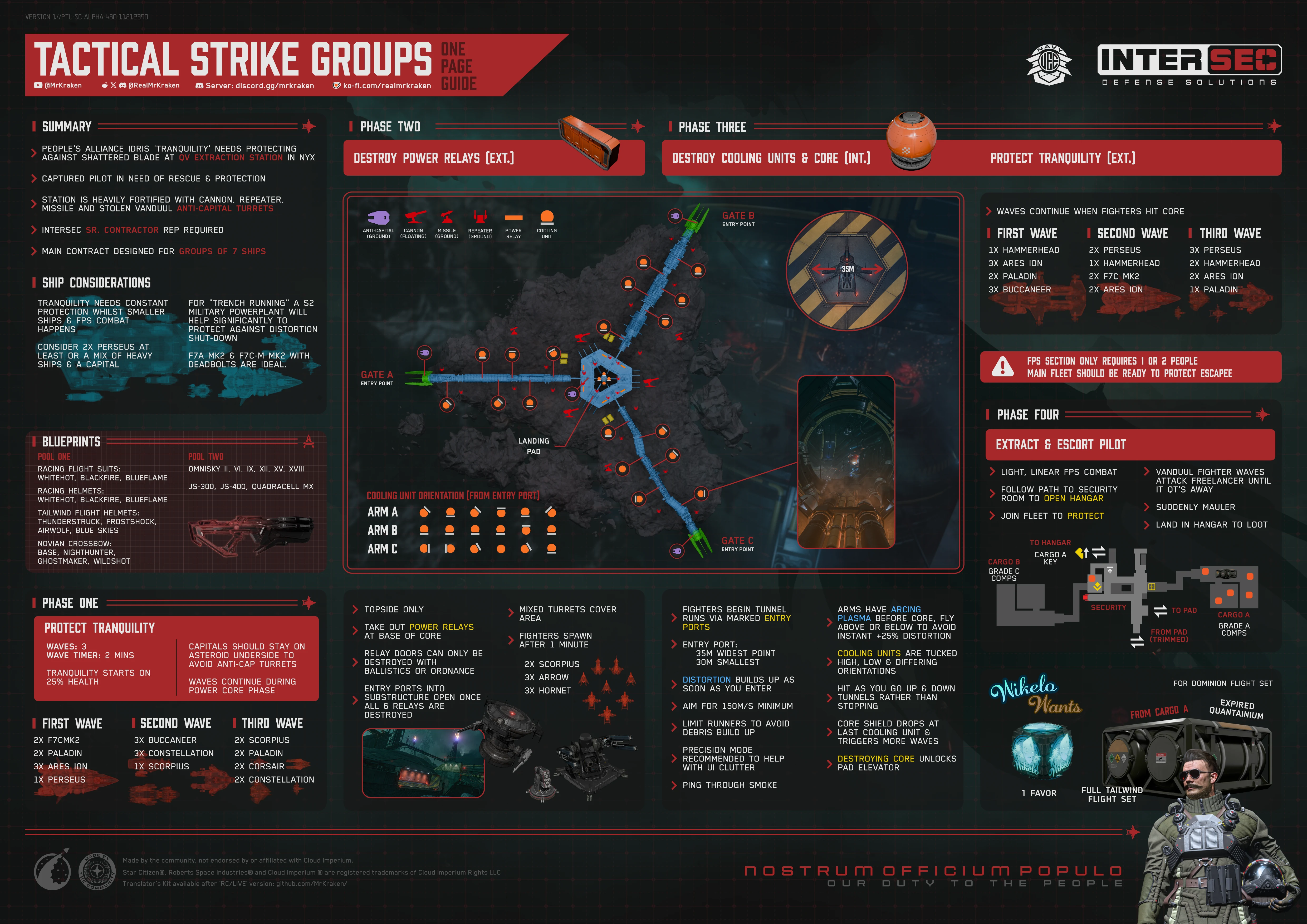 TSG - Tactical Strike Groups - Mr. Kraken